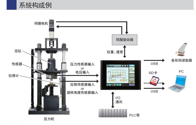 湖北伺服壓力機(jī)驅(qū)動(dòng)器與電機(jī)的特點(diǎn)